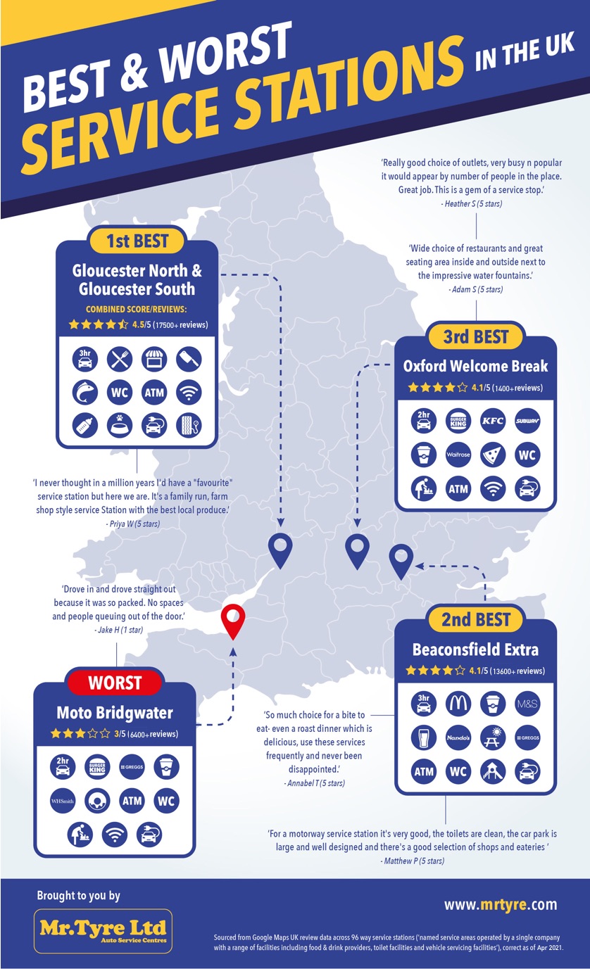 Ranked The Best & Worst Service Stations in the UK Help & Advice